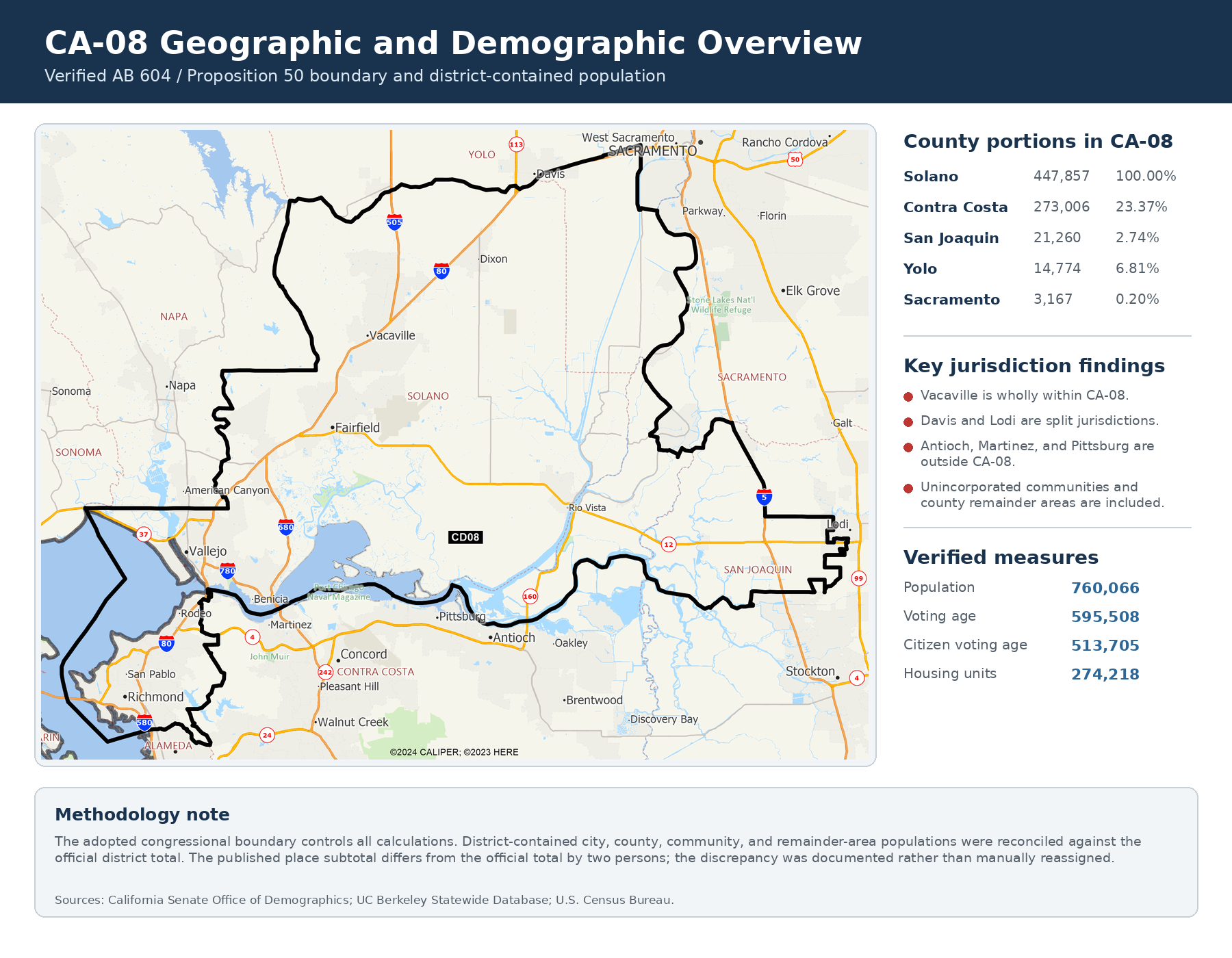 CA-08 geographic and demographic overview with county portions and verified measures
