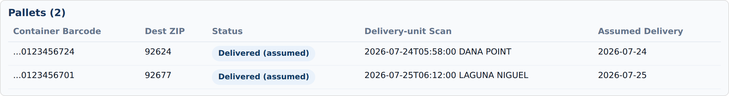 Plavidian Insight pallet tracking with delivery-unit scans and assumed delivery dates