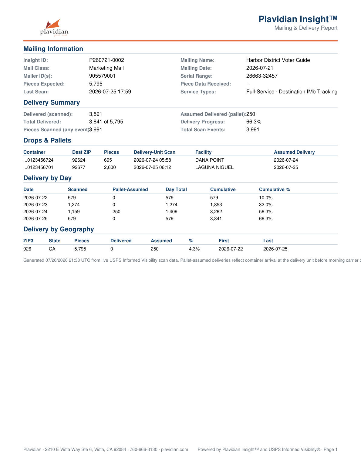 Plavidian Insight Mailing and Delivery Report PDF, first page