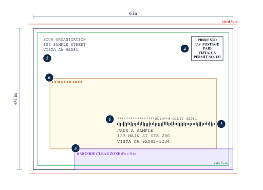 Postcard 6 x 4¼ in - address side - USPS layout guide